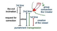 Crime, Punishment, and the Light