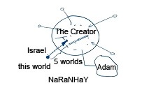 The Path To Revealing The Creator