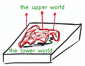 The Zohar Reveals The Upper World-1