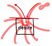 Desire Is Not Broken - The Screen Is2